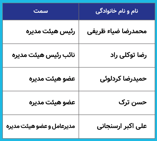 /files/اسامی هیئت مدیره.jpg